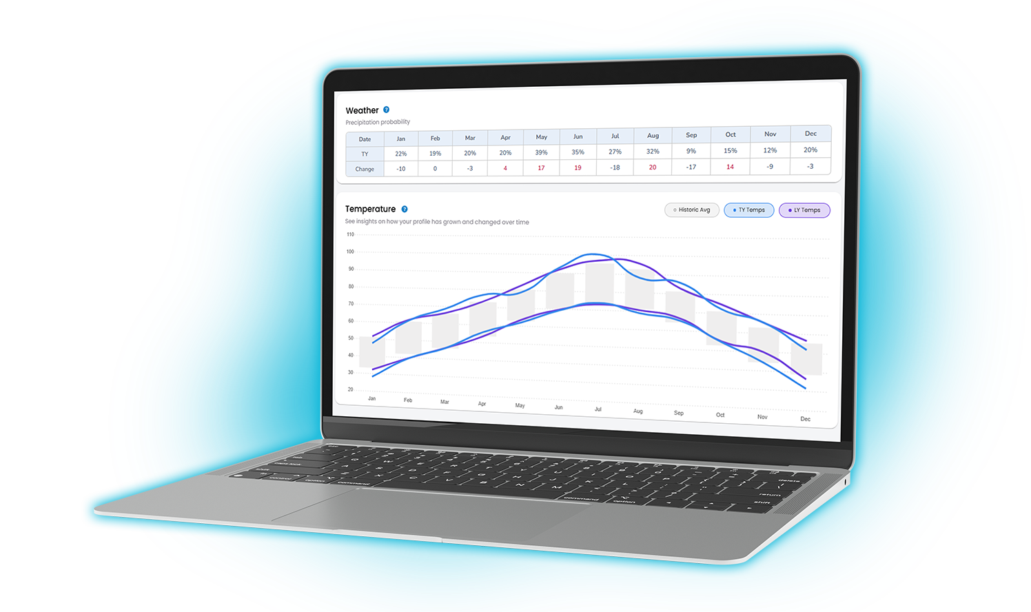 Real-time data, proactive decision making