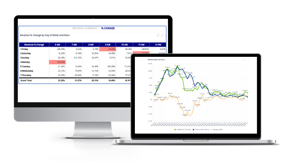 GolfNow Intel's Customizable Business Reporting Tools