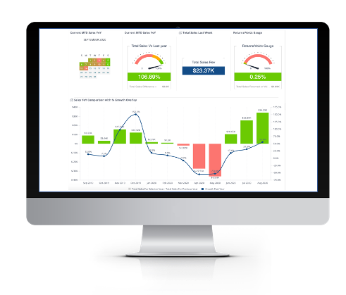 Retail and Inventory for GolfNow Intel Business Reporting Tools